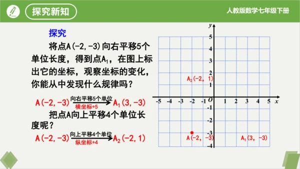 7.2.2用坐标表示平移（同步课件）-七年级数学下册同步精品课堂（人教版）