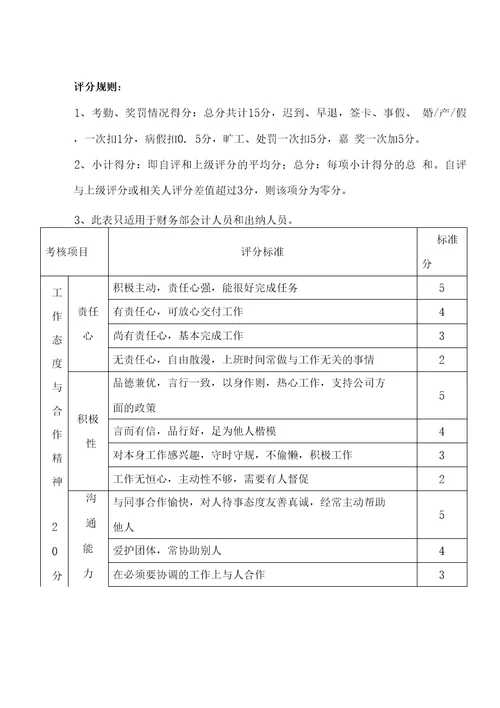 财务部绩效考核评分规则及绩效考核评分表