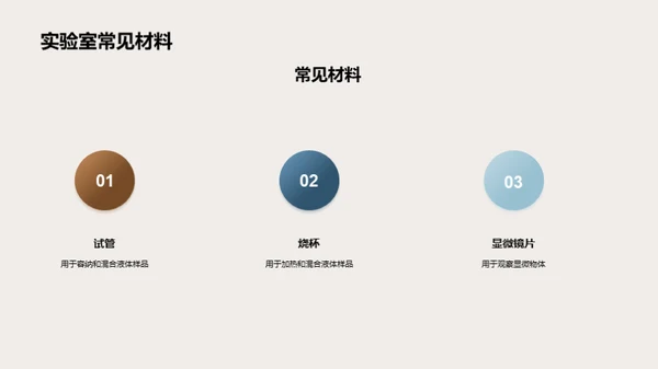 科学实验探究