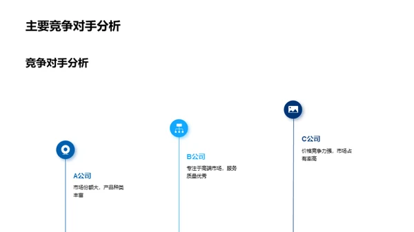 未来保险：定制化趋势