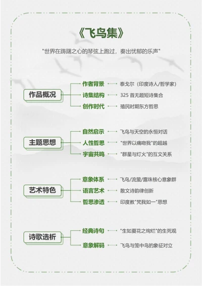 学习笔记-《飞鸟集》绿色古风竖版word文档