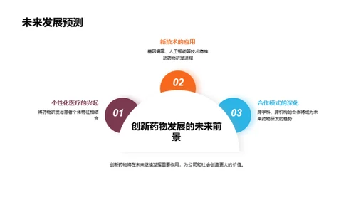 创新药物的研发之旅