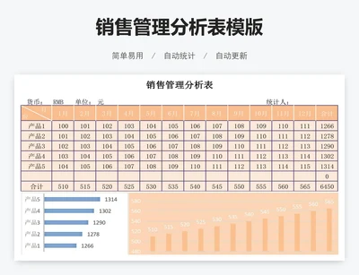 销售管理分析表模版
