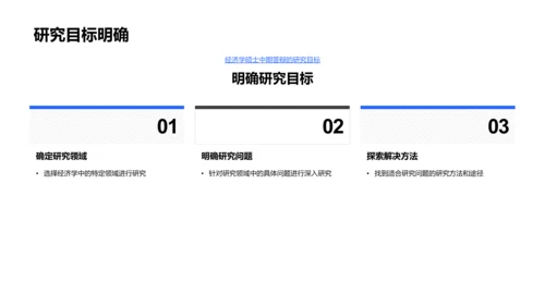 经济学研究答辩报告