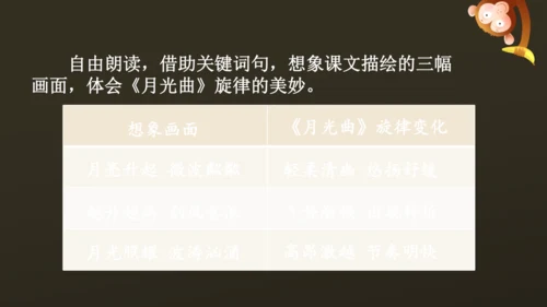 23 月光曲 课件
