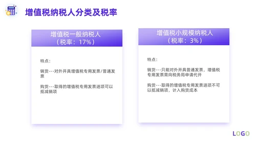 紫色淡蓝色插画简约商务财务费用报销制度财务管理培训PPT课件