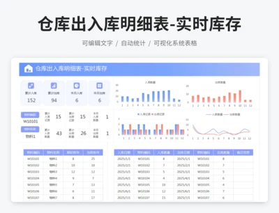 仓库出入库明细表-实时库存