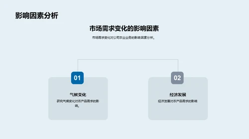 农业版图重塑