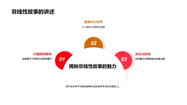 解析现代派文学