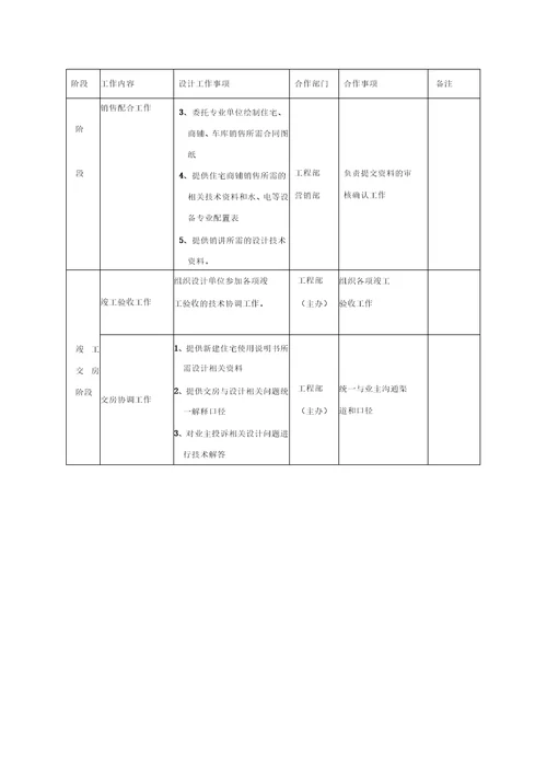 样板确认工作流程表