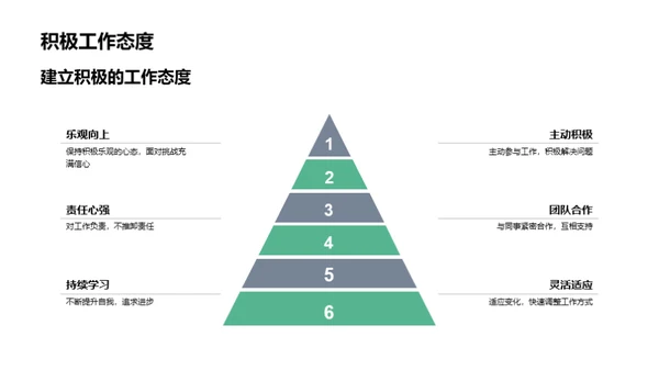 探索成长：初入职场之路