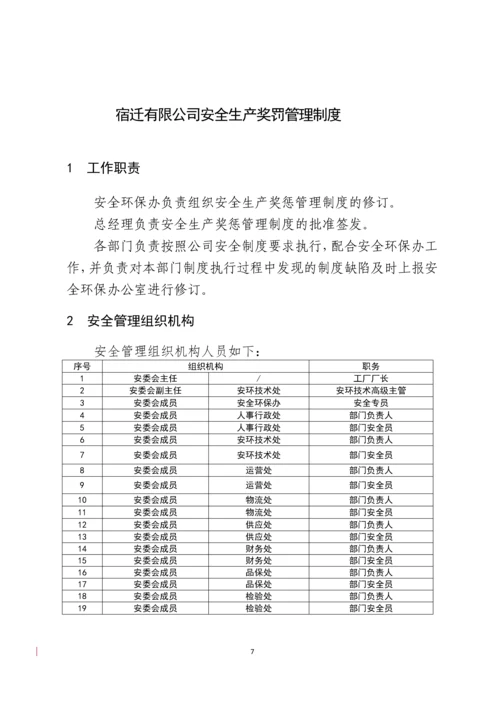 XX有限公司安全生产奖罚管理制度.docx