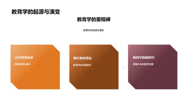 教育学演变与未来