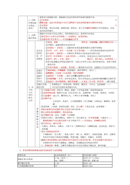 2023年执业西药师综合笔记总结.docx