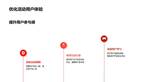 电商营销全解析