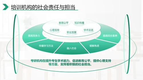 绿色商务风考研机构市场分析PPT