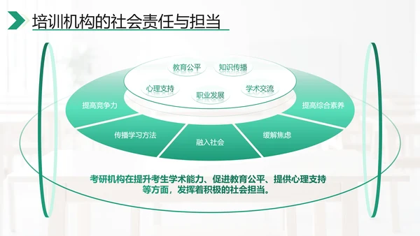 绿色商务风考研机构市场分析PPT