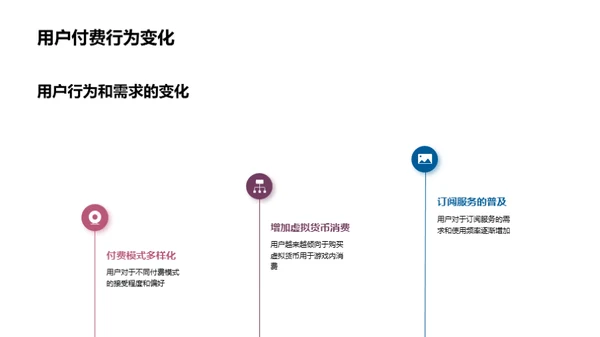 全景视角下的游戏市场