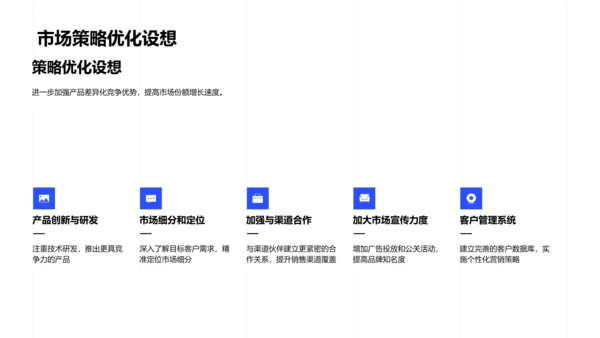 年度营销总结报告