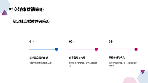 新媒体传播与社交媒体营销