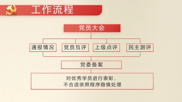 红色党史学习教育活动党课动态PPT