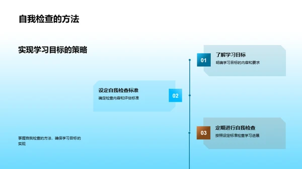 学习之路新篇章