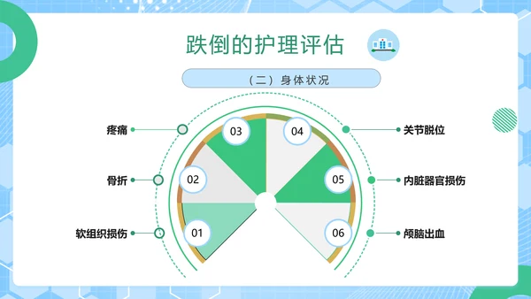 老年人跌倒预防应急处理PPT模板