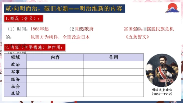 第4课 日本明治维新  课件