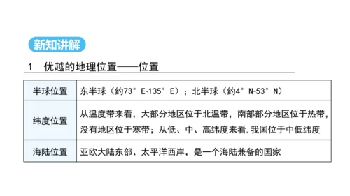 1.1疆域（第1课时课件22张） -2024-2025学年人教版地理八年级上册