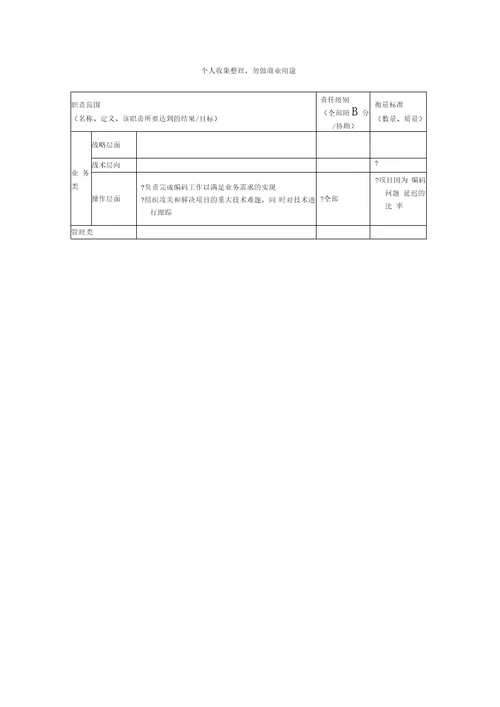 分析程序员岗位职务说明2页