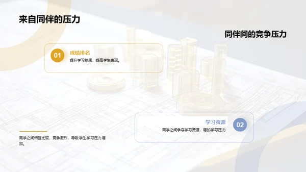共创高二学习蓝图