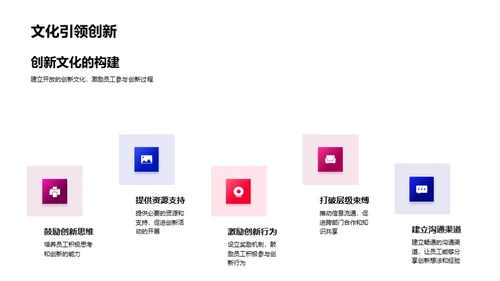 未来银行的科技革新