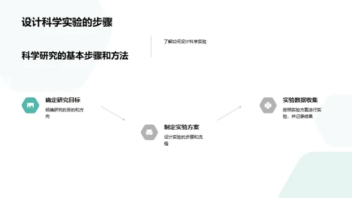 硕士科研路径指南