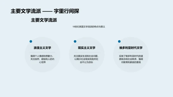 19世纪英国文学研究报告PPT模板