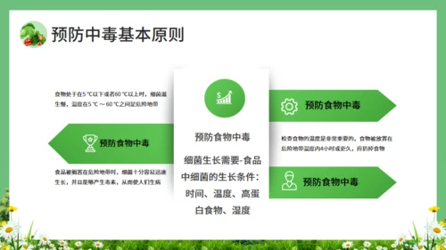 学校食堂食品安全通用PPT模板