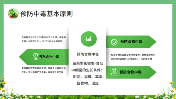 学校食堂食品安全通用PPT模板