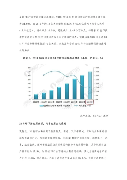 3D打印材料现状分析-国内行业发展地位提升.docx