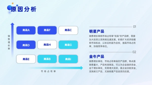 蓝色毛玻璃风年中汇报PPT模板