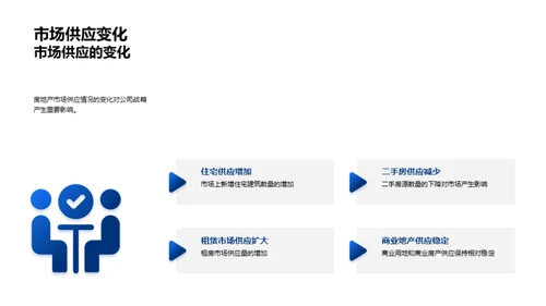 房地产市场全景解析