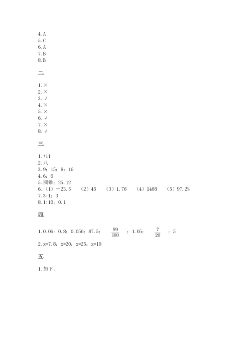 北京海淀区小升初数学试卷附参考答案（典型题）.docx