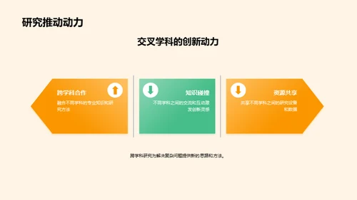 交叉学科的创新探索