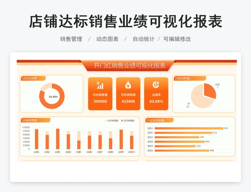 店铺达标销售业绩可视化报表