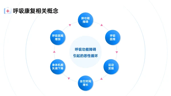 蓝色简约扁平风插画呼吸康复训练内容型培训ppt课件模板护理