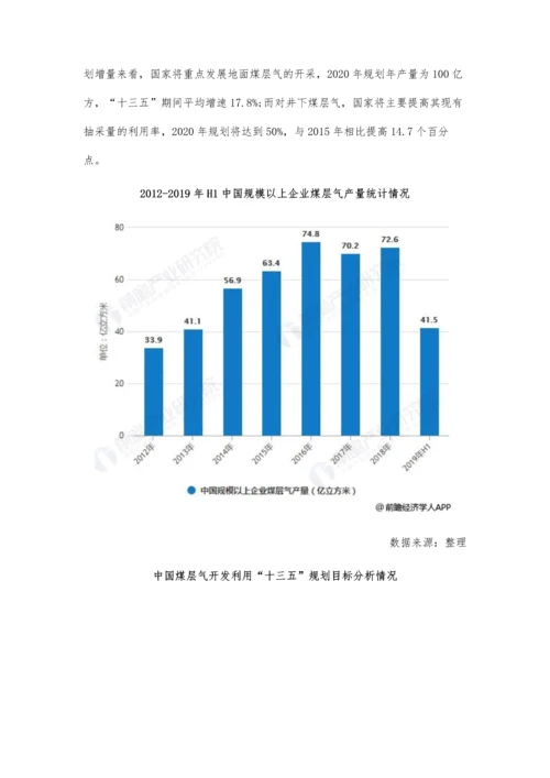 中国煤层气行业市场现状及发展前景分析-储量丰富-未来将迎来快速增长期.docx