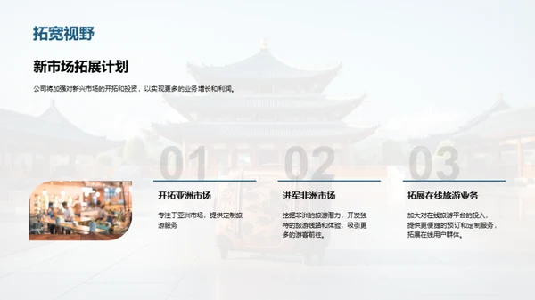 赋能旅游新篇章