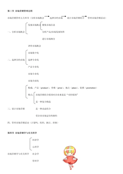 2023年市场营销自考笔记.docx