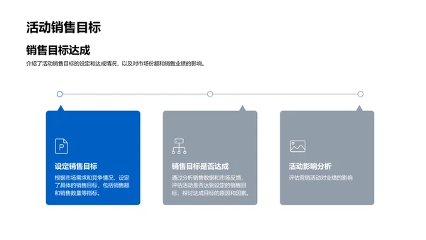 小满营销成效分析PPT模板