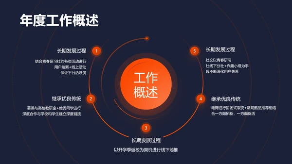 携手并肩互创辉煌校企合作通用PPT模板