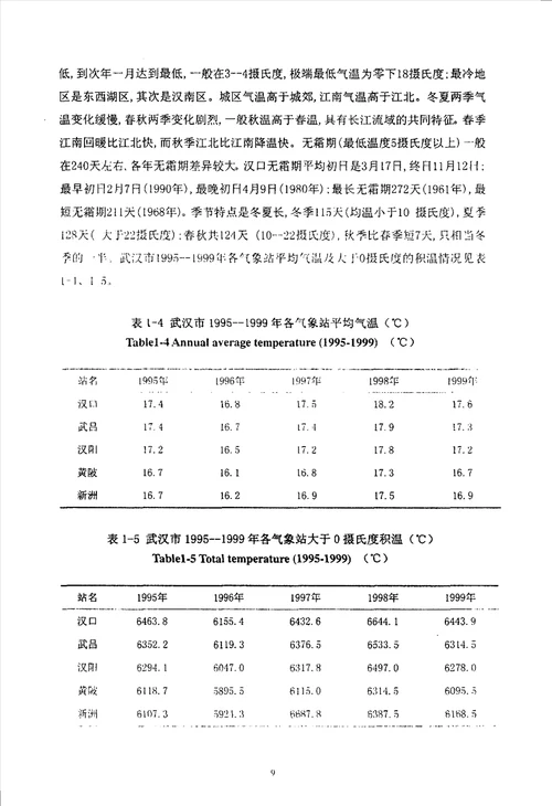 19951999年武汉市农业发展状况研究