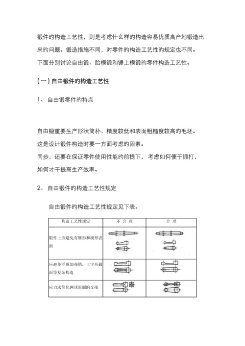 自由锻造工艺规程的编制及举例.docx